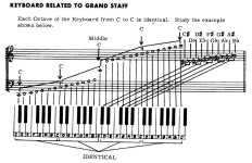 piano nota yerleri.JPG