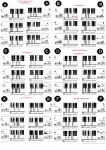 PİYANO AKORLARI-1...A-B-C-D-E-F.jpg